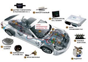 Расположение газового оборудования на автомобиле